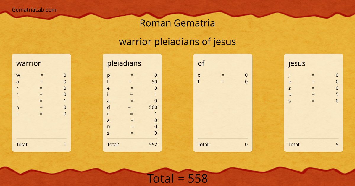 warrior pleiadians of jesus in roman Gematria